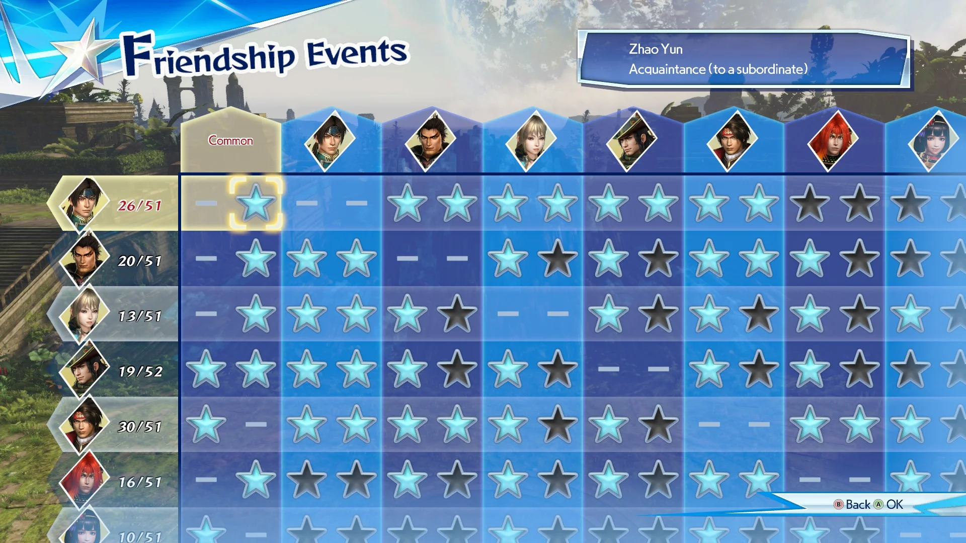 Warriors All-Stars's 'Friendship Events' checklist.